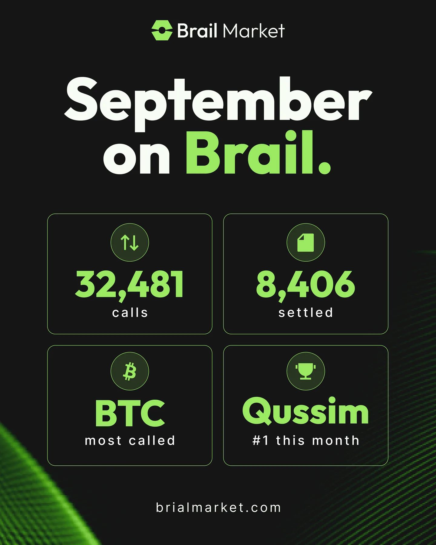 Brail platform statistics communication